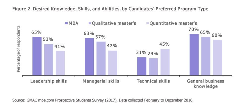 specialized master's versus MBA