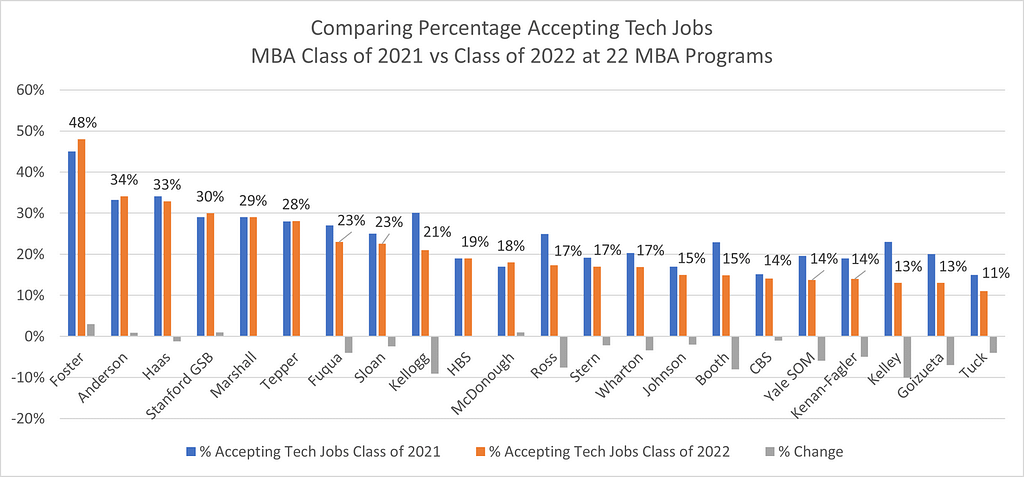 tech industry jobs