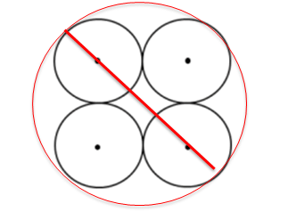 GMAT Tip: Circles