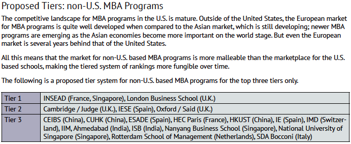MBA ranking system